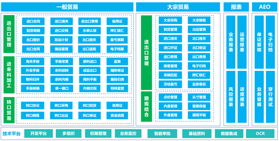 外贸行业业财一体化解决方案.png