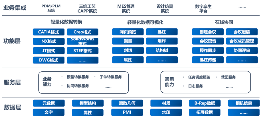 3D模型轻量化解决方案.png