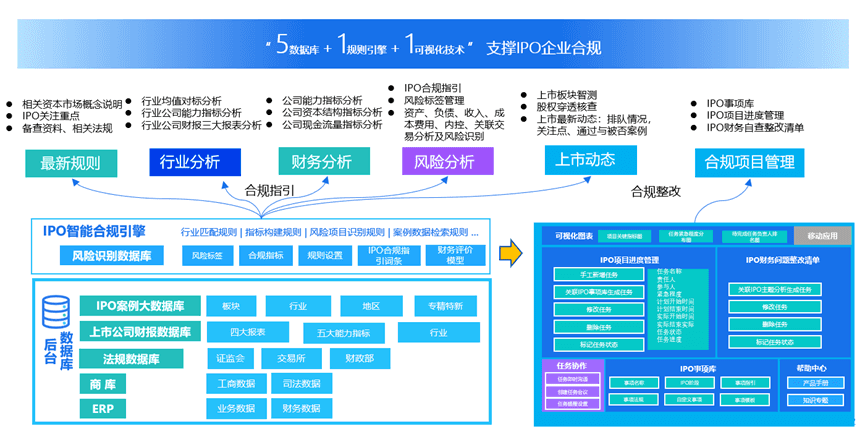 数字化支撑IPO企业合规.png