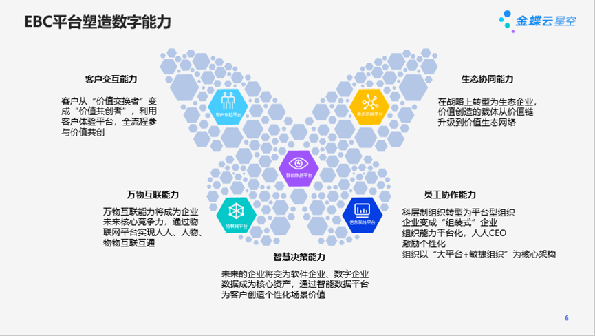 EBC平台塑造数字能力.png