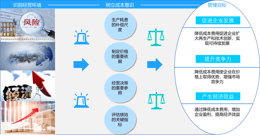 企业成本管理痛点及难点分析.png