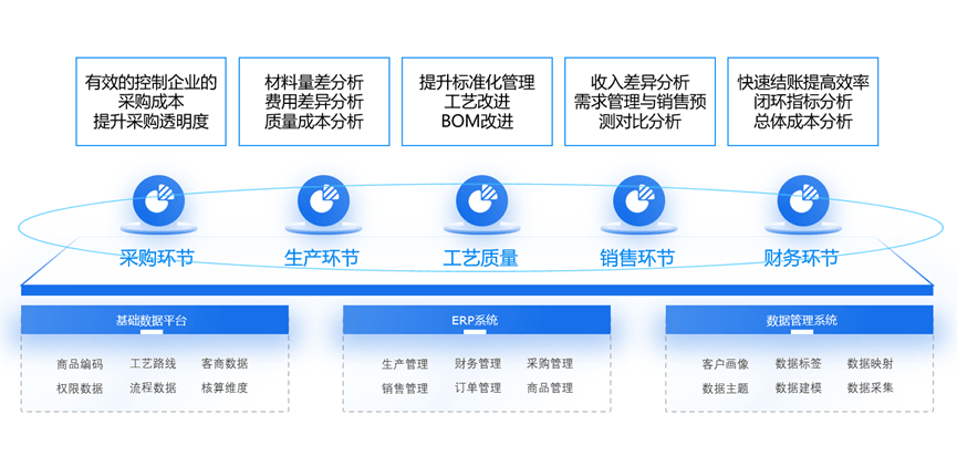 标准成本在全价值链作用.png