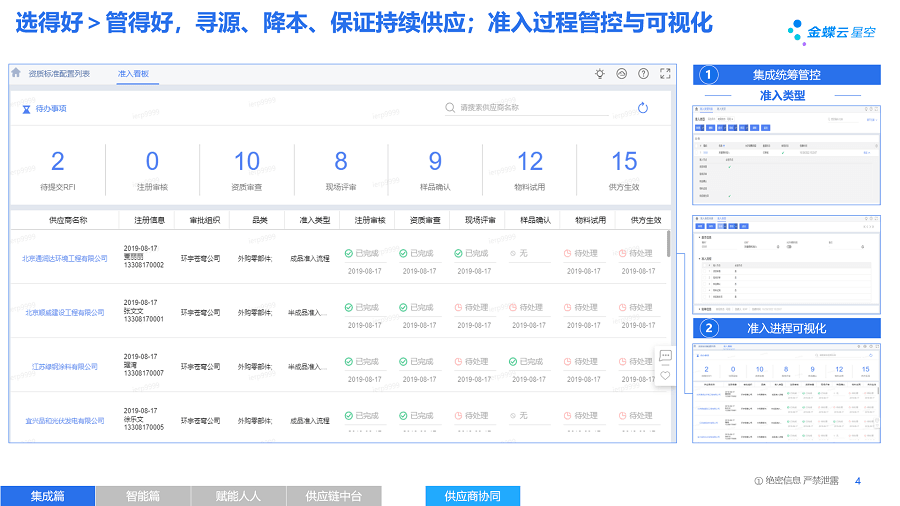 图7，金蝶云·星空旗舰版供应链云供应商协同