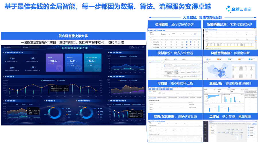 图8，金蝶云·星空旗舰版供应链智能决策大屏与数据、算法、流程服务示意图