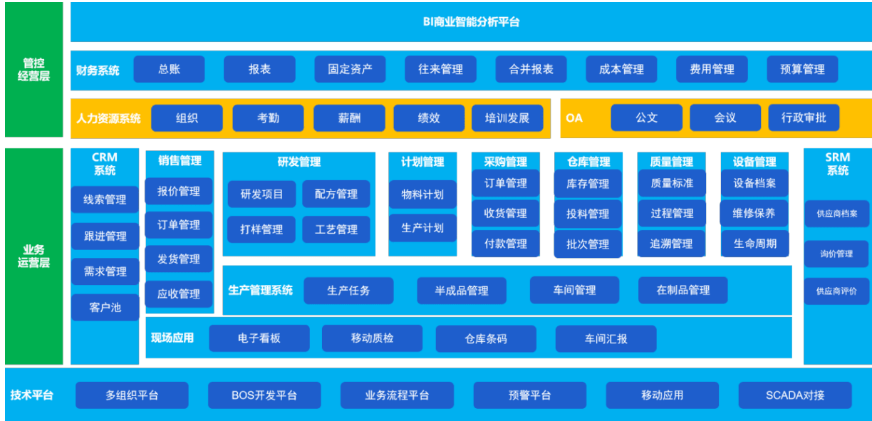 冠联集团数字化转型项目蓝图.png