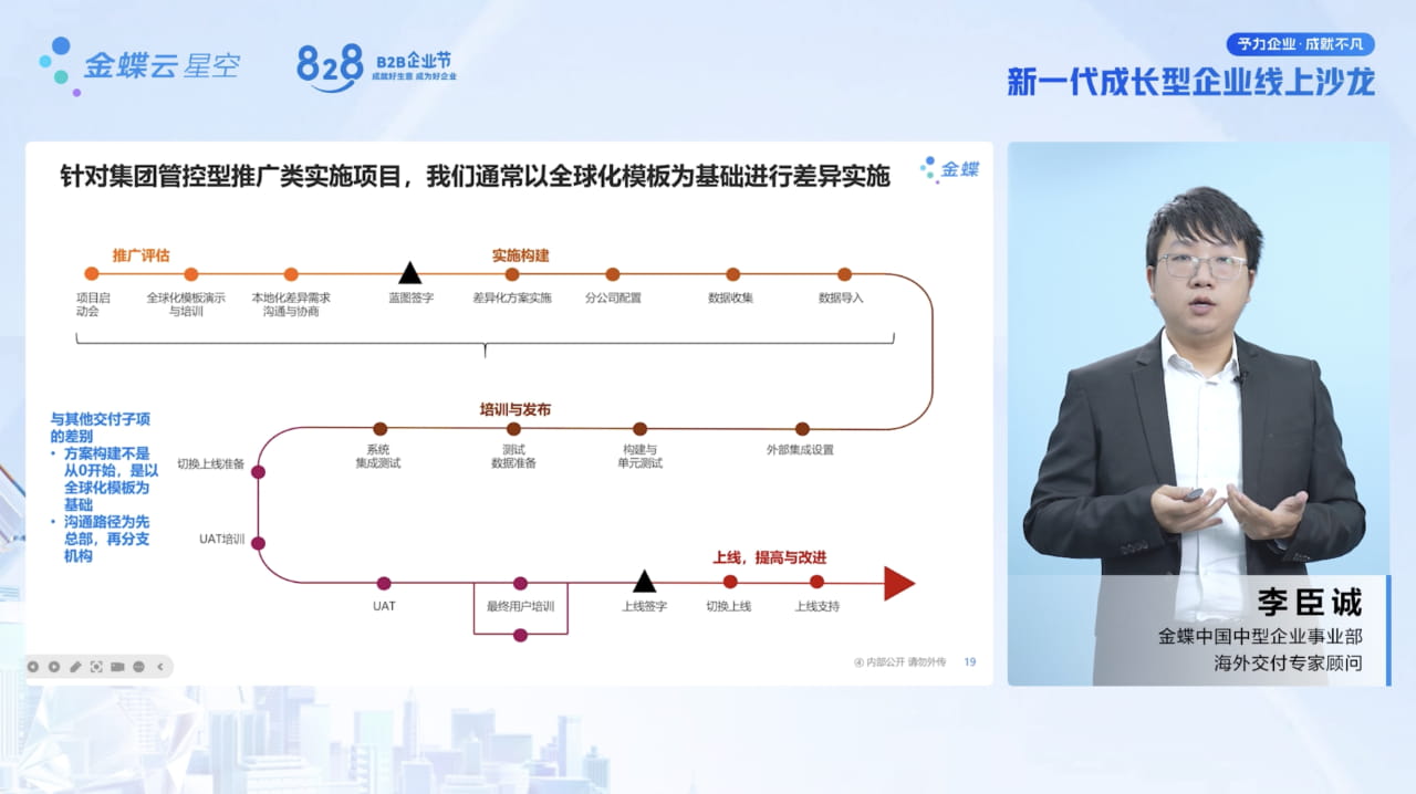 企业面对出海挑战解决方案，助力企业实现海外快速交付