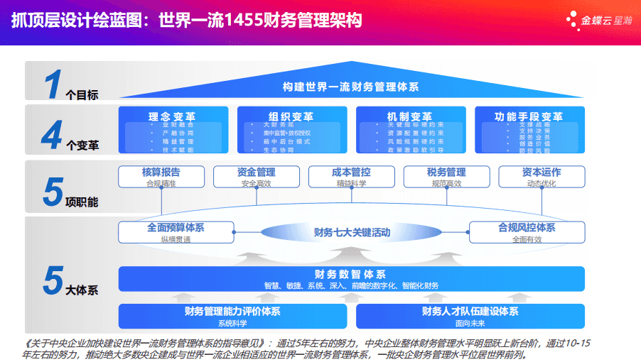 1455财务管理架构.png