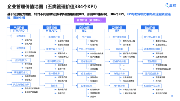 企业管理价值地图.png