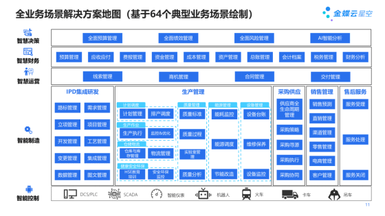 EBC平台解决方案地图.png