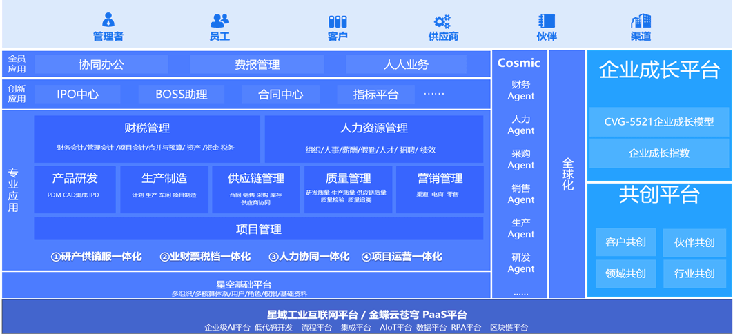 金蝶云·星空是新一代成长型企业EBC.png