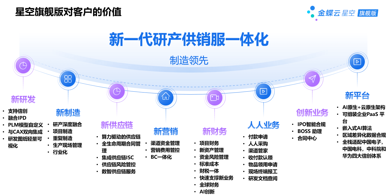 金蝶云星空旗舰版价值.png