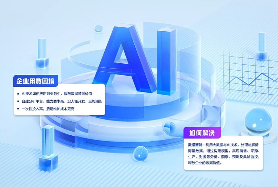 AI融入业务，金蝶云星空赋能企业新“智”生产力