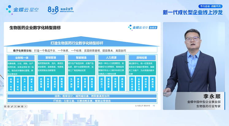 生物医药企业数字化转型目标.jpg